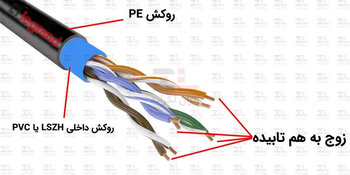 قیمت-کابل-شبکه-اوت-دور